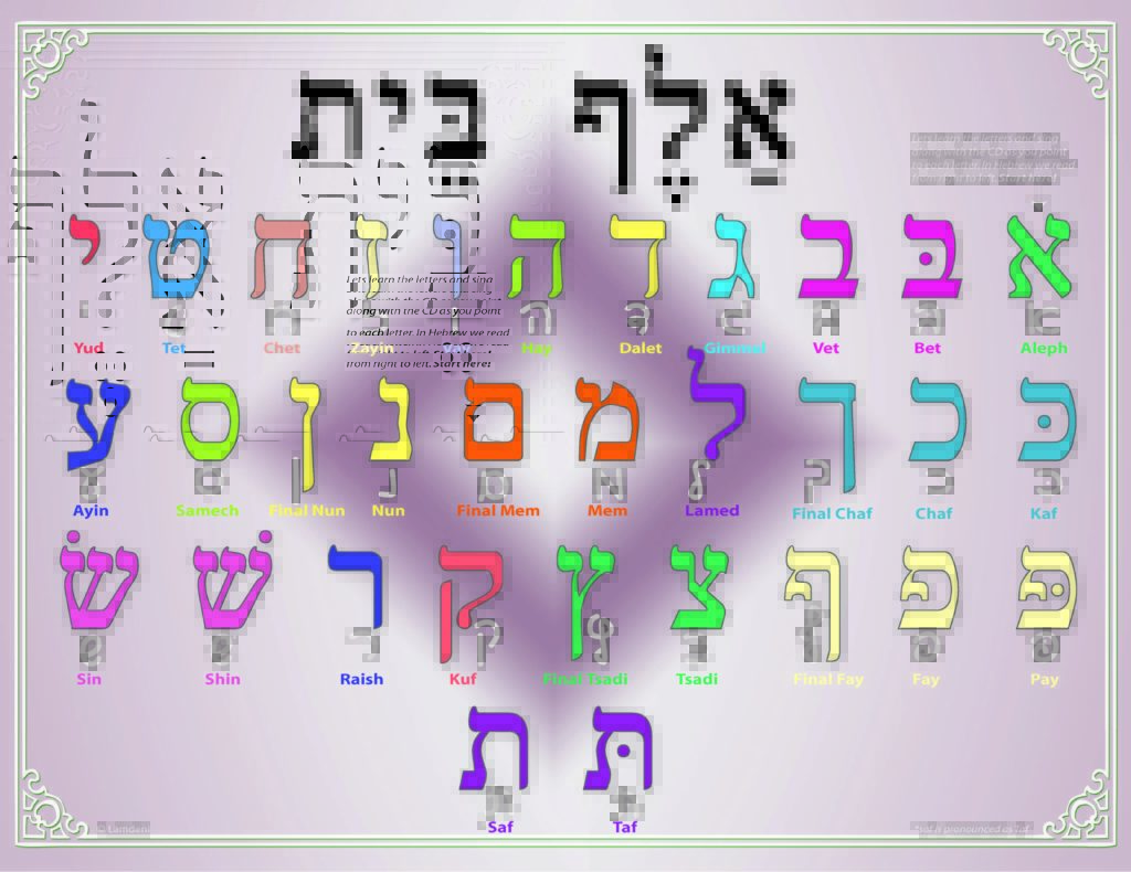 Aleph Bet Poster